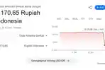 Nilai-tukar-rupiah.jpg