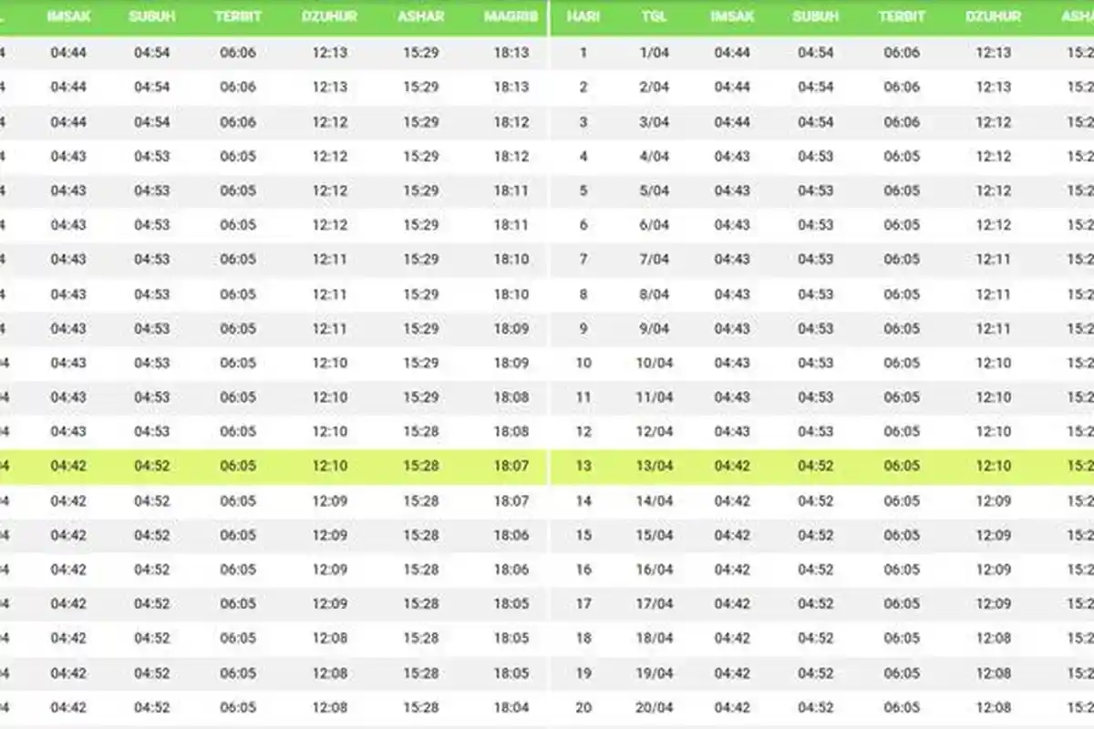 Jadwal Imsakiyah Puasa Ramadhan 2023 NTB, Senin 17 April 2023: Kota Mataram Pukul 04.52 WITA