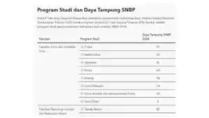 daya-tampung-snbp-its-2024-876676.jpg