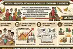 Kunci-Jawaban-IPS-Kelas-7-SMP-Halaman-193-Kurikulum-Merdeka.jpg