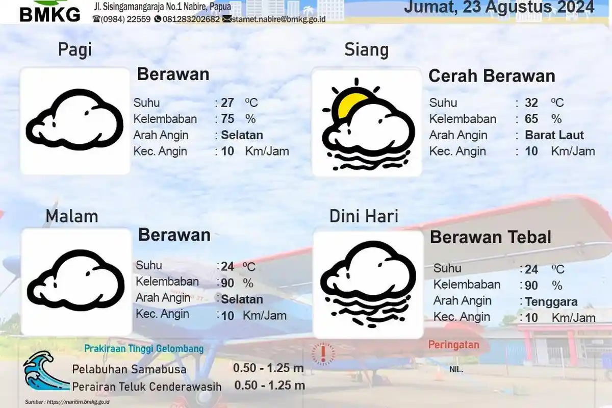 Hanya Berawan, Hari Ini Cuaca Nabire Mulai Kembali Normal