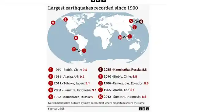 Daftar 10 Gempa Terbesar yang Tercatat Sejak 1900, Seberapa Besar Gempa Rusia Dibanding Aceh 2004?