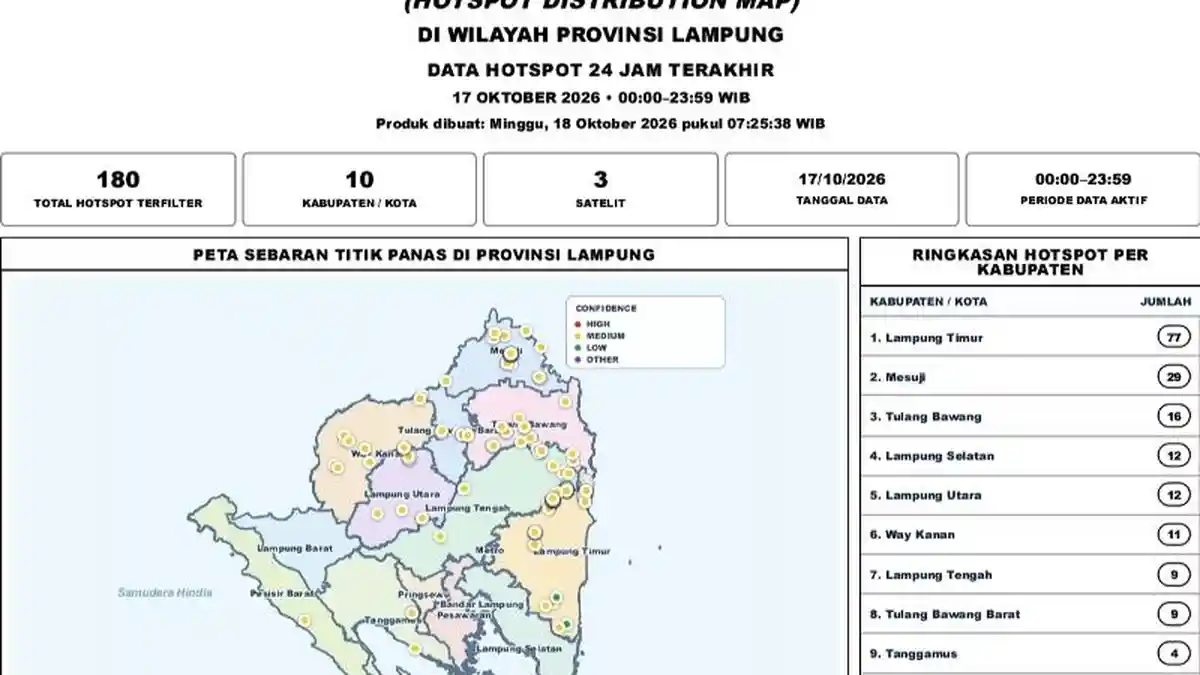 180 Titik Panas Terdeteksi di Lampung, Terbanyak di Lampung Timur 77 Titik