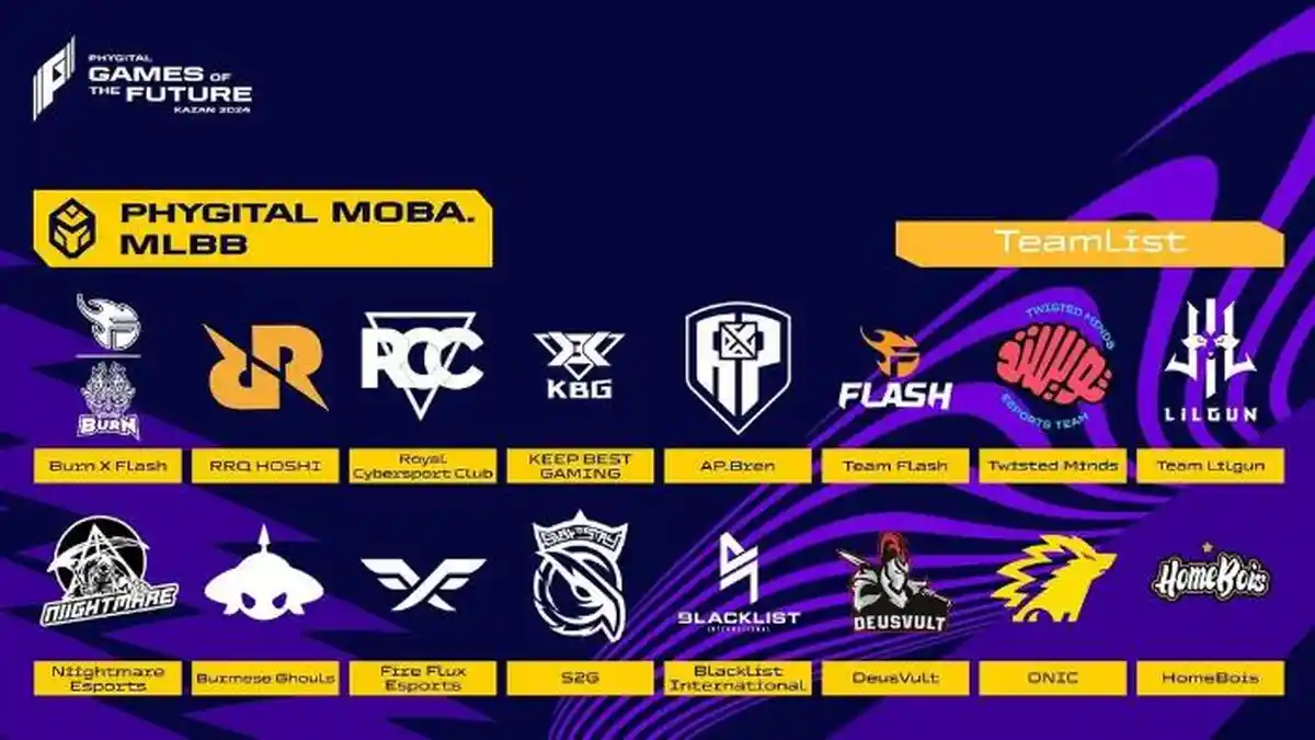 Hasil Drawing Games of The Future 2024 Mobile Legends: RRQ Masuk Grup ...