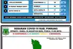 data-covid-19-di-pinrang-1982020.jpg