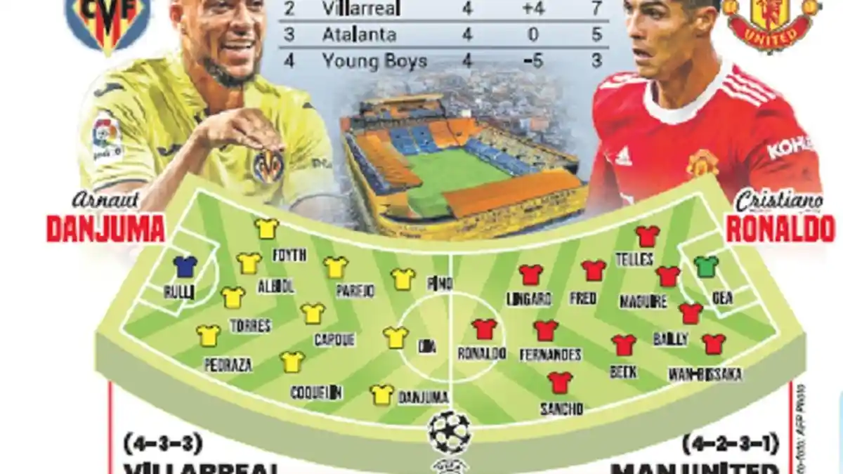 Villarreal vs Man United, Partai Krusial
