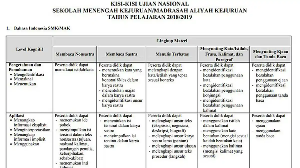 Kisi-kisi Ujian Nasional SMK dan MAK 2019, Soal Bahasa Indonesia, Matematika dan Bahasa Inggris