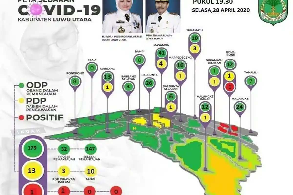 Update Covid-19 Luwu Utara, TGPP 5.891, ODP 179, PDP 13, Positif 1