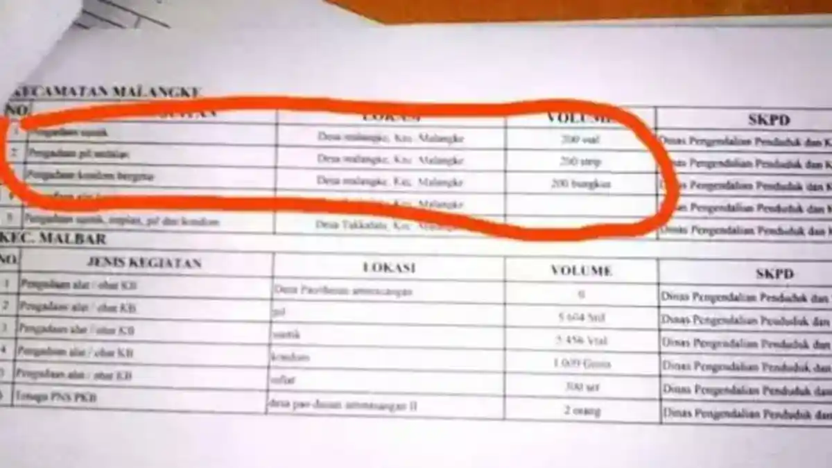 Warga Desa Ini Minta Kondom Bergetar ke Pemerintah Melalui Musrenbang