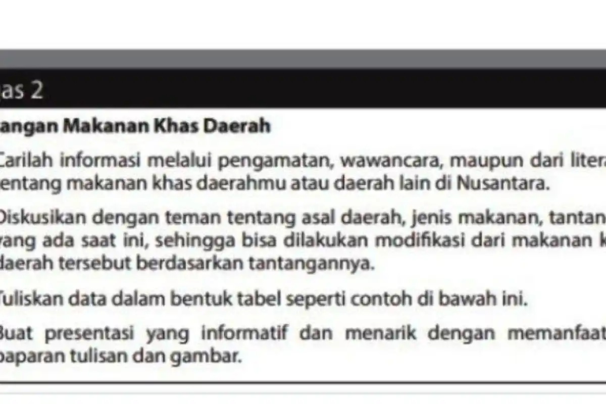 Kunci Jawaban PKWU Kelas 12 Halaman 133: Makanan Khas Daerah Nusantara dan Tantangannya 