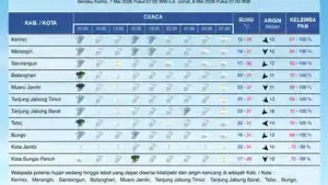 Update-Cuaca-Jambi-Hari-Ini-Hujan-Diprediksi-Meluas-pada-Sore-hingga-Malam-Hari.jpg