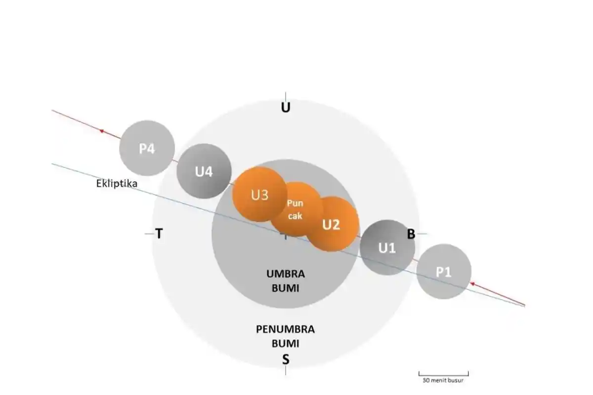Gerhana Bulan Total Selasa 8 November 2022, di Bengkulu Hanya Bisa Dilihat di Wilayah Ini