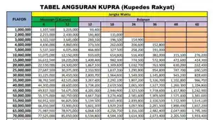 Tabel-Cicilan-KUPRA-Kupedes-Rakyat-Pinjaman-BRI-Bunga-1-Persen-per-Bulan.jpg
