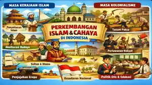 40-Soal-IPS-Kelas-8-SMP-Materi-Sejarah-Masa-Islam-Kolonial.jpg
