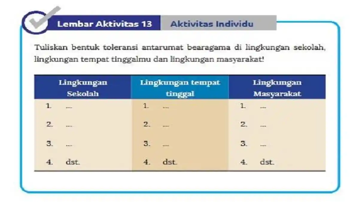 Kunci Jawaban IPS Kelas 8 Halaman 97 Kurikulum Merdeka: Lembar Aktivitas 13 Tema 2
