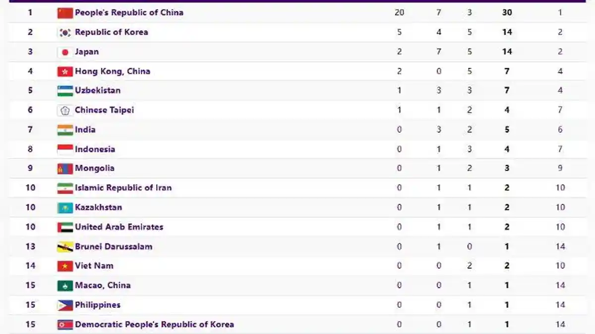 Klasemen Medali Asian Games 2023: Indonesia Gemilang Dibanding Thailand-Vietnam, China Dipuncak