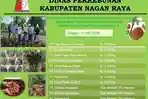 update-harga-TBS-di-Nagan-1205.jpg