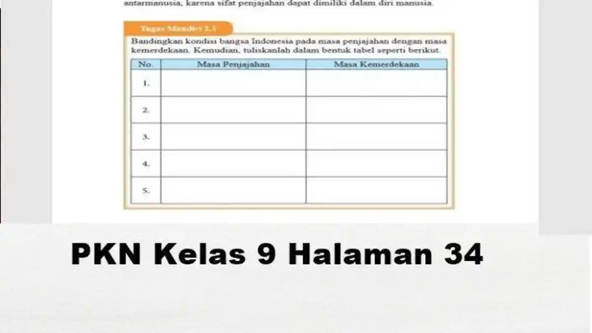 Simak Contoh Soal dan Kunci Jawaban PKN Kelas 9 Halaman 34 Kurikulum Merdeka