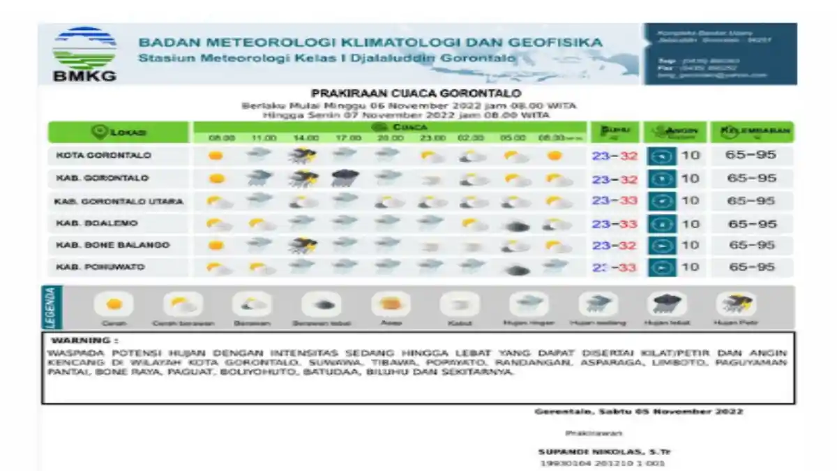 Prakiraan Cuaca Minggu 6 November 2022: Waspada Hujan dan Banjir di 13 Wilayah Gorontalo
