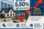 Bank-Indonesia-naikkan-KPR-non-subsidi13.jpg
