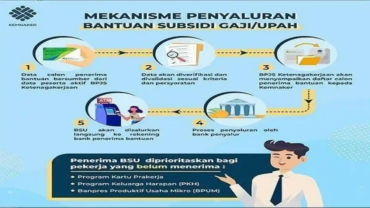 Akses Laman sso.bpjsketenagakerjaan.go.id/kemnaker.go.id, BSU Rp1 Juta Cair April 2022