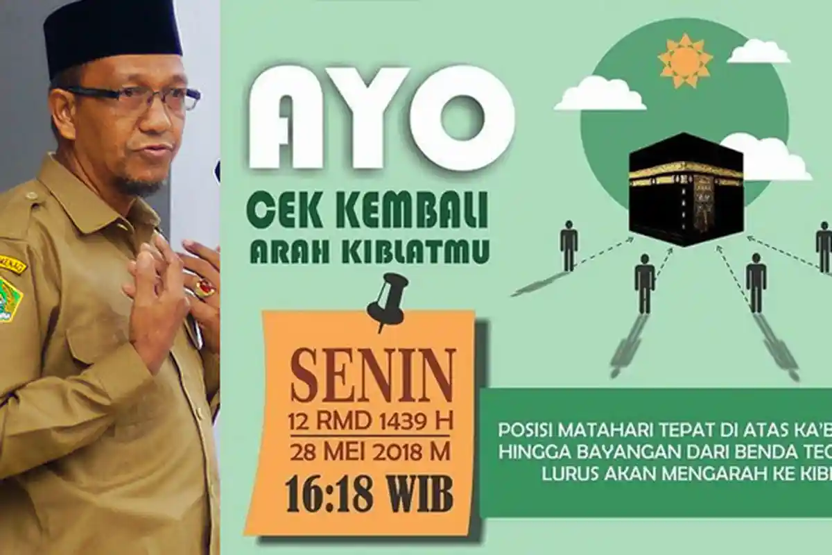 Hari Ini Pukul 16.18 WIB, Matahari Pas di Atas Kakbah, Saat Tepat Mengecek Kiblat, Begini Caranya