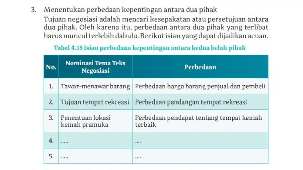 KUNCI JAWABAN Bahasa Indonesia Kelas 10, Menentukan Perbedaan ...