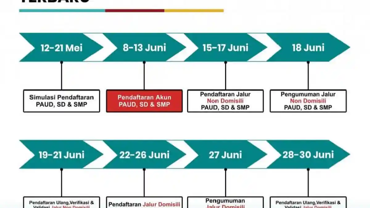 Gangguan Sistem, Jadwal Pendaftaran SPMB Makassar 2026 Diundur