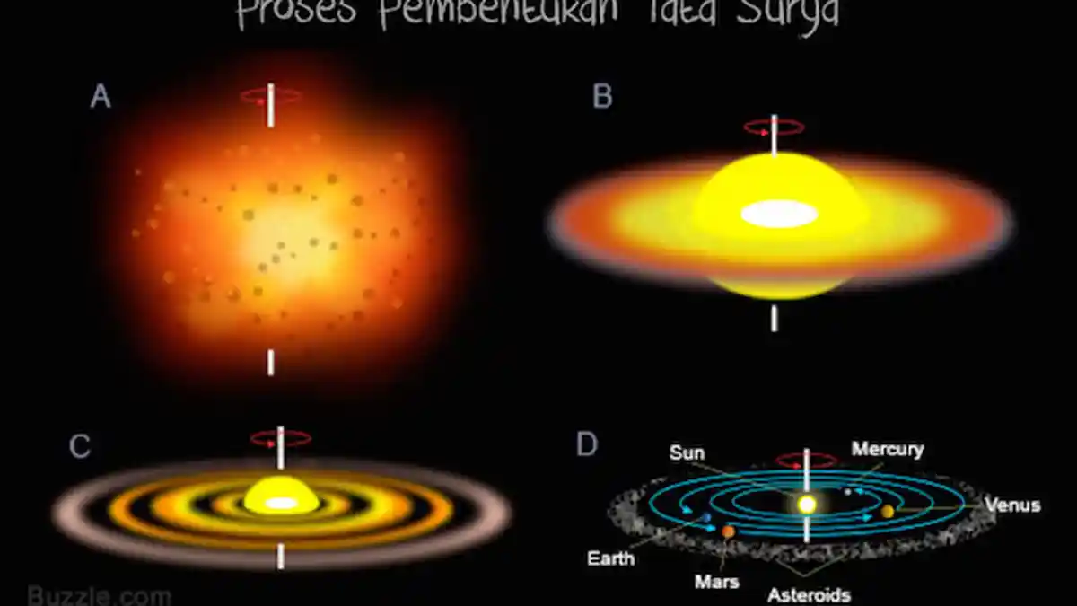 Bagaimana Tata Surya Terbentuk dan Dari Mana Berasal? Ini Jawabannya