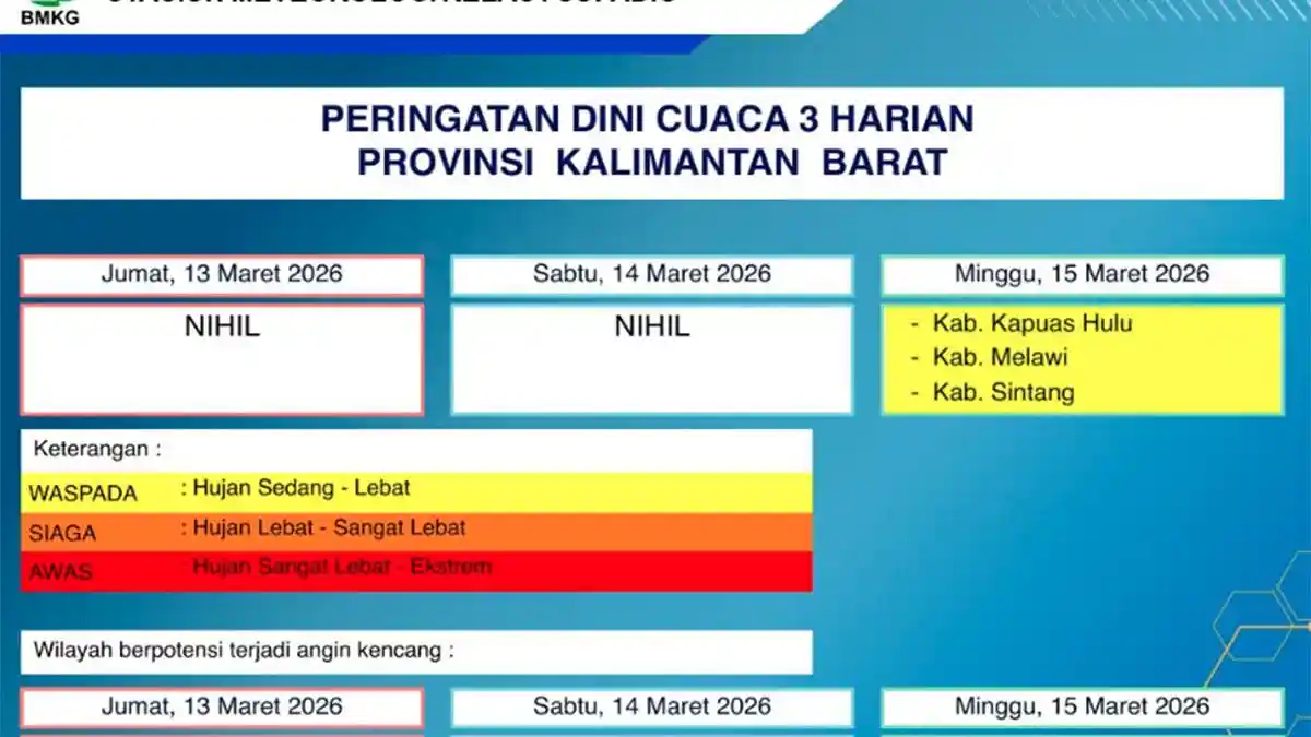 Cuaca Kalbar Besok 14 Maret 2026 Dominan Berawan, Hujan Ringan Berpotensi Terjadi Sore Hari