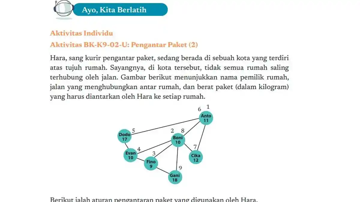 Kunci Jawaban Informatika Kelas 9 Halaman 30 Kurikulum Merdeka, Urutan Pengantaran Paket Hara