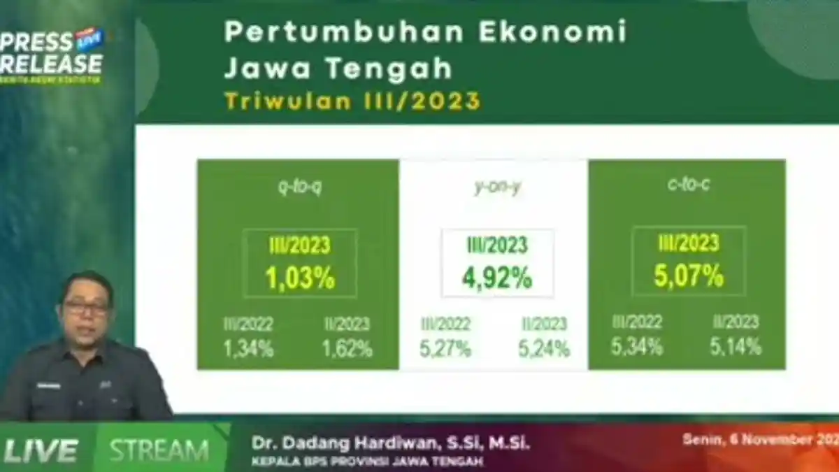 Pertumbuhan Ekonomi Jawa Tengah Melambat, Ini Penyebabnya