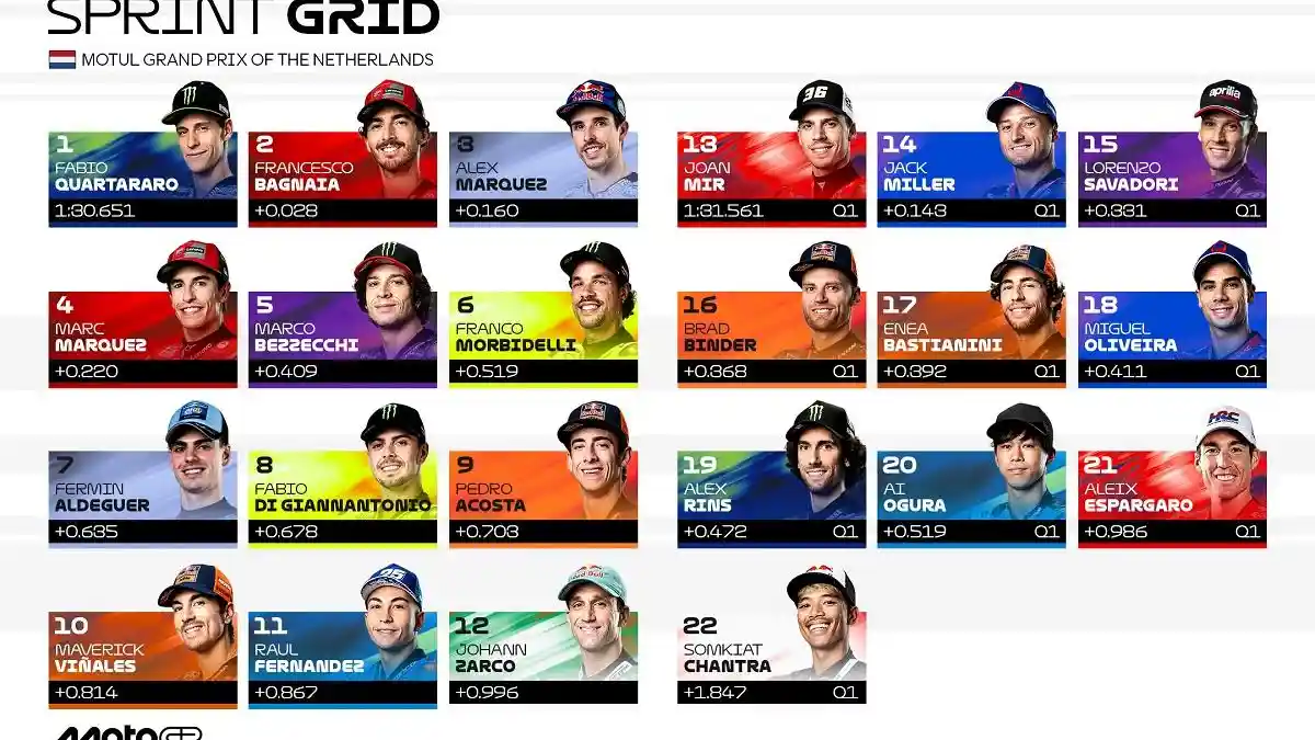 Link Live Hasil MotoGP Belanda 2025 Siaran Trans 7 Hari ini Sprint Race ...