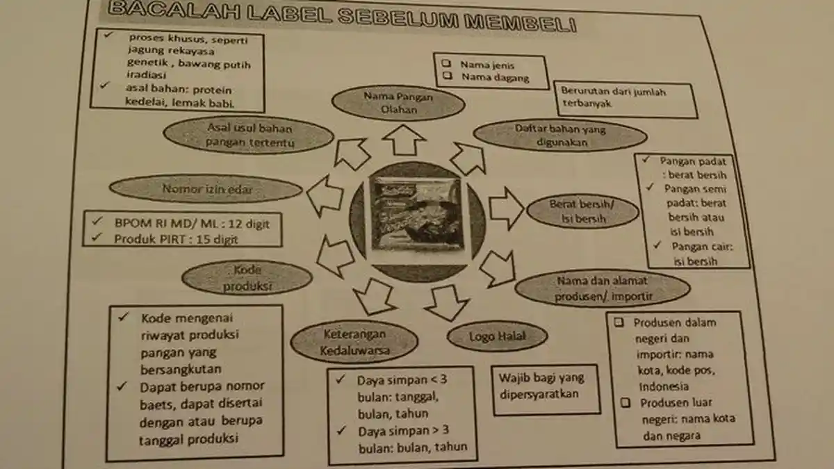 Ini Cara Mengetahui Produk Asli atau Palsu dengan Melihat Labelnya