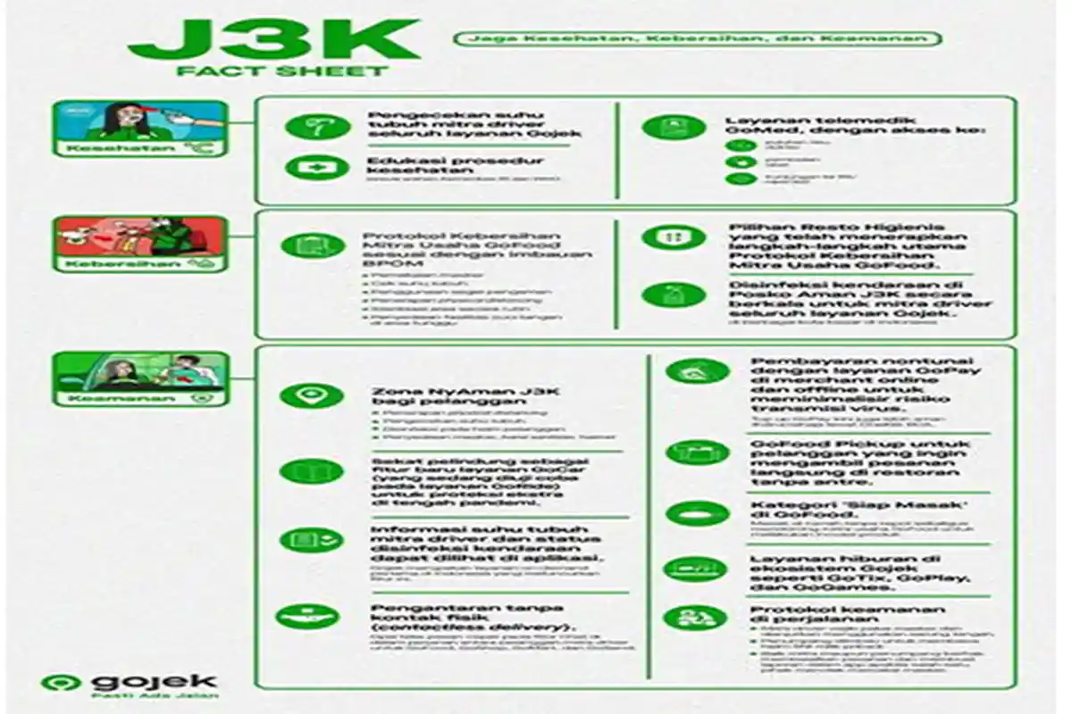 Jadi Andalan Masyarakat di Tatanan Kehidupan Baru, Gojek Luncurkan Inisiatif J3K
