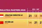 Jonatan-Christie-4Indonesia-kalah-dari-Hu-Zhe-An-dari-China.jpg