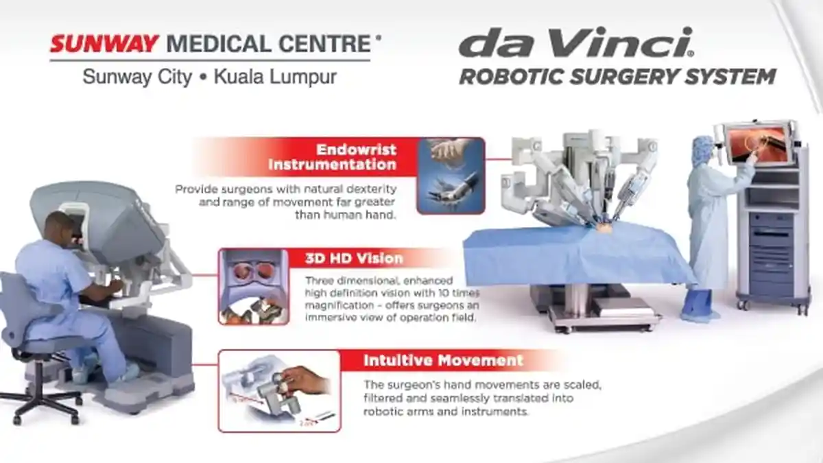 Sunway Medical Centre Berbekal Sistem Bedah Perbantuan Robotik