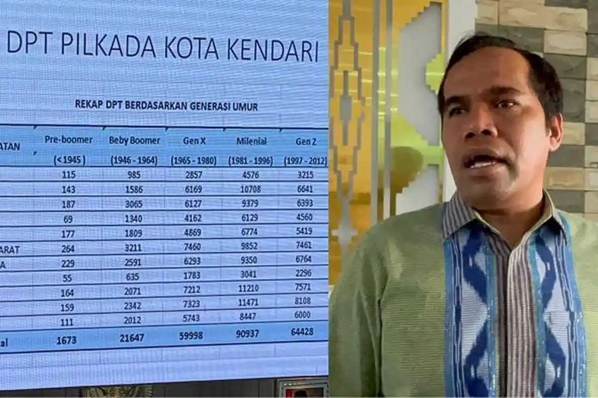 Generasi Z dan Milenial Dominasi Pemilih di Pilkada Kendari 2024, Lengkap Rinciannya per Kecamatan