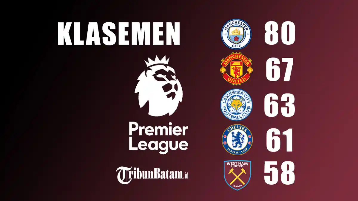 Hasil, Klasemen, Top Skor Liga Inggris Setelah West Ham Menang, Wolves Imbang, Harry Kane 21 Gol