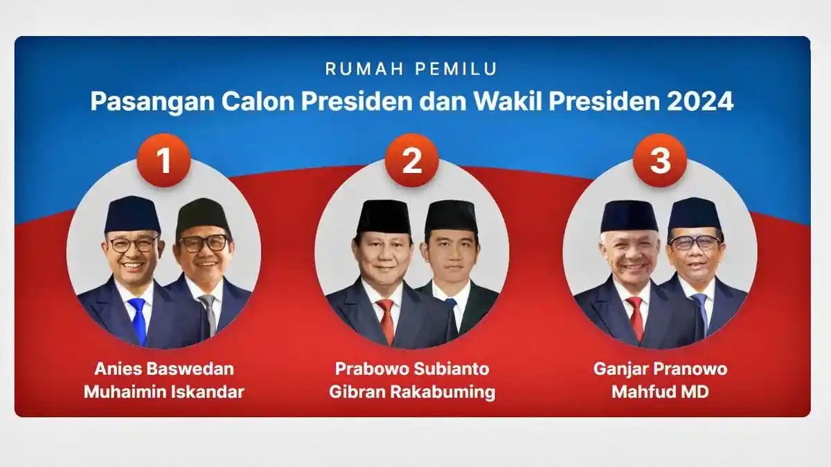 HASIL QUICK COUNT Pukul 15.00 WIB: Data Masuk 30 Persen Litbang Kompas: Prabowo Unggul 60,15 Persen