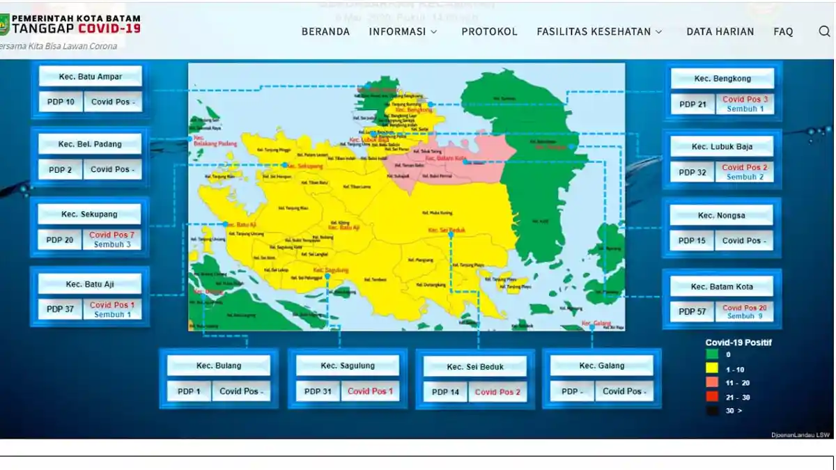 Batam Kota Episentrum Baru Covid-19 di Batam, Pasien Corona Terbanyak Mencapai 20 Orang