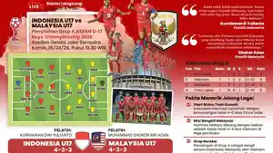WIB-Cek-prediksi-starting-line.jpg