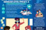 INFOGRAFIK Pemberlakuan PTM Terbatas di Daerah