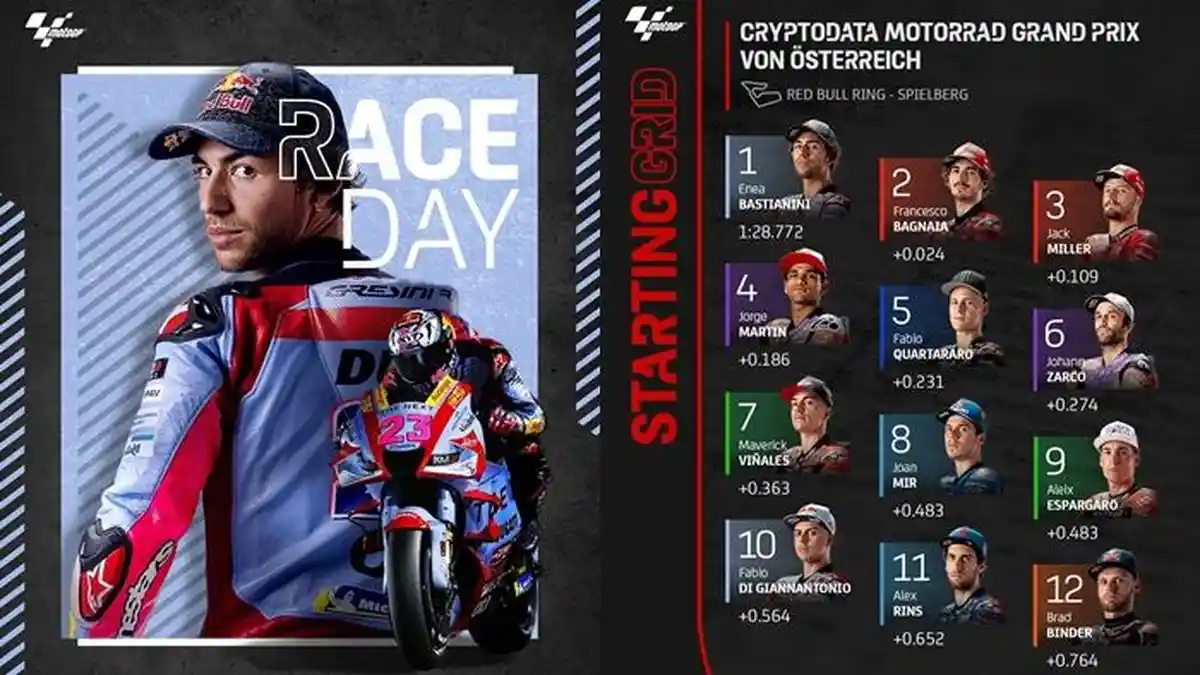 Starting Grid & Jadwal MotoGP 2022 Hari Ini: Ducati Mendominasi di MotoGP Austria, Live Trans7
