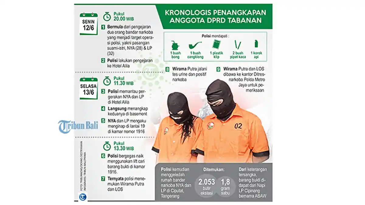Seluruh Anggota DPRD Tabanan Akan Dites Urine