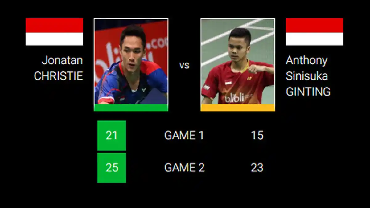 Kalahkan Anthony Ginting 2 Set Langsung, Jonatan Christie Lolos ke Perempat Final Hong Kong Open