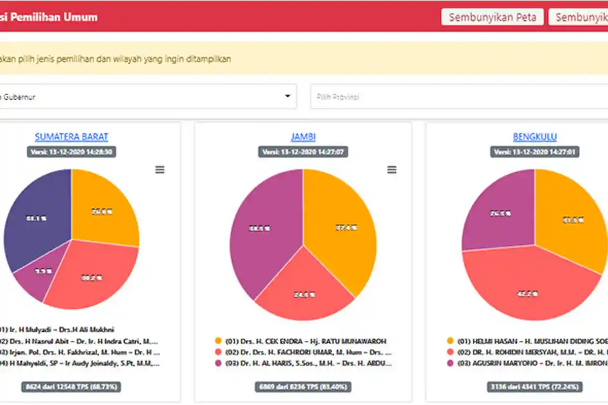 Login https://pilkada2020.kpu.go.id Cek Hitung Cepat Pilkada Serentak 2020 Real Count KPU 270 Daerah