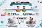 Gaji ke-13 bagi 30.588 ASN dan PPPK Pemprov Sumsel Cair Pekan Pertama Juni 2026