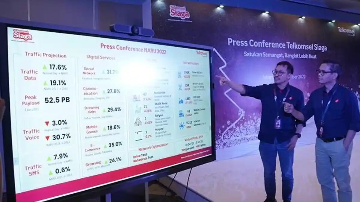 Telkomsel Hadirkan Program Loyalty dan Promo Spesial untuk Pelanggan Momen Natal dan Tahun Baru