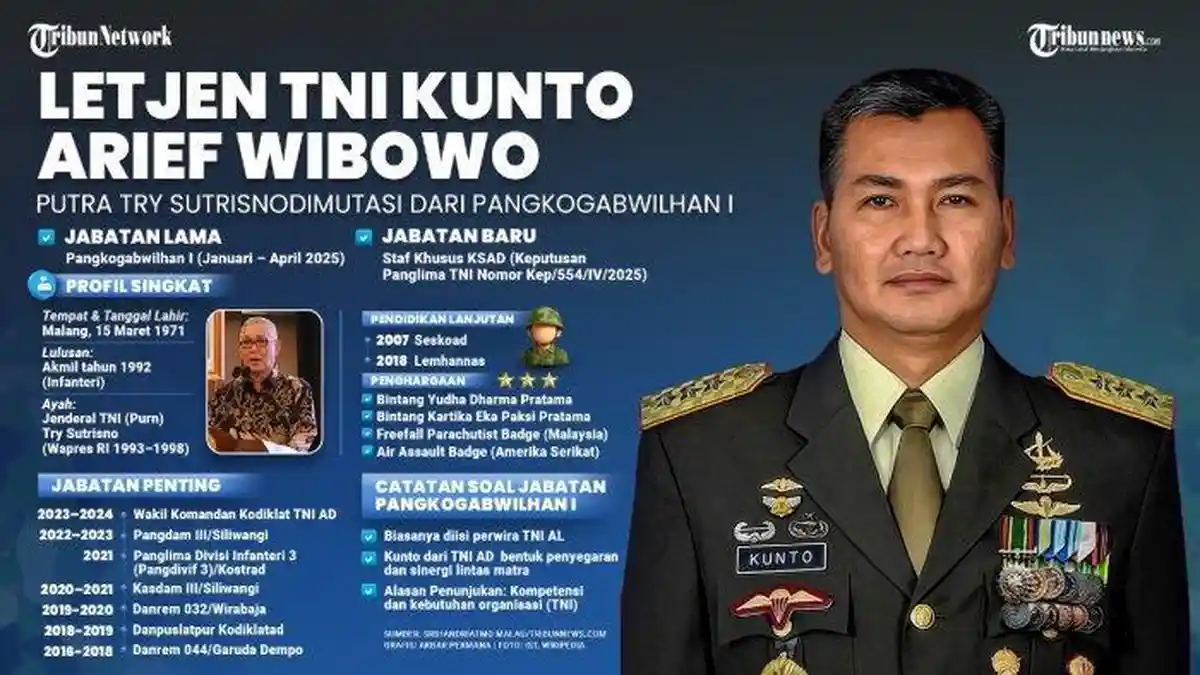 Terungkap Alasan Panglima TNI Batal Copot Letjen Kunto Arief Wibowo ...